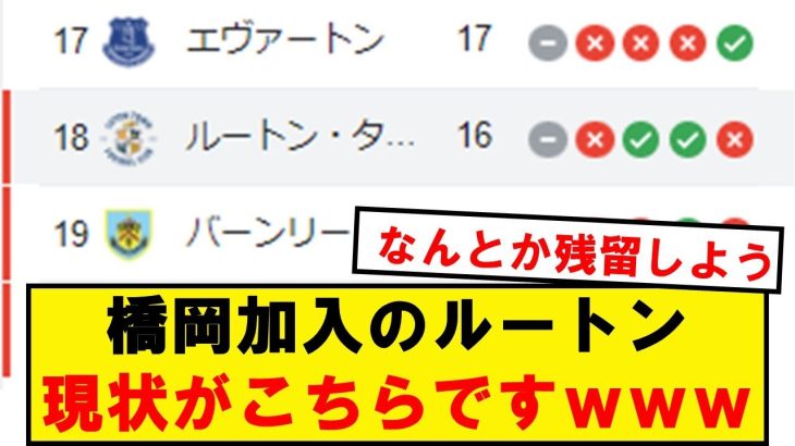 【悲報】橋岡加入のルートン・タウン、プレミアリーグでの現状がこちら