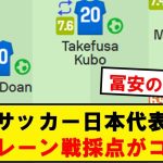 【速報】サッカー日本代表、バーレーン戦の採点がコチラ！！