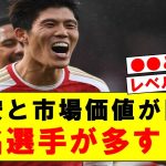 【衝撃】冨安と同じ市場価値の選手を調査した結果…