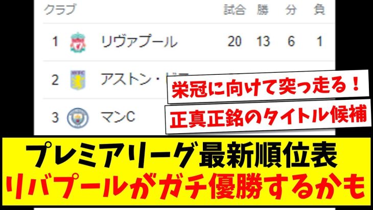 【栄冠へ】プレミアリーグ最新順位表、リバプールがガチで優勝するかもwww【海外の反応】