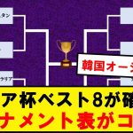 【最新】アジアカップベスト8、トーナメント表がコチラ！！！