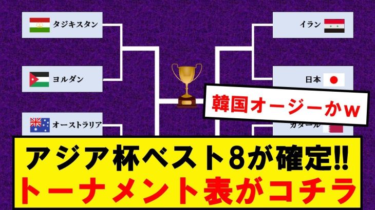 【最新】アジアカップベスト8、トーナメント表がコチラ！！！