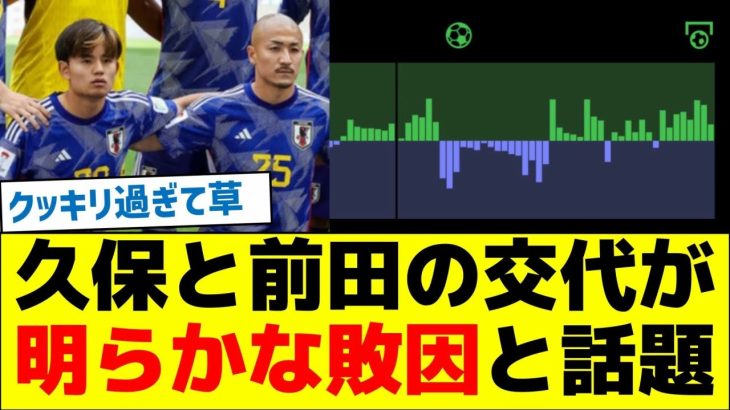 【データは正直だった】久保と前田の交代が明らかな敗因と話題