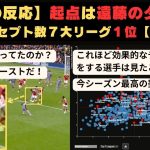 【海外の反応】遠藤のタックルを起点に劇的勝利！インターセプト数7大リーグ１位【やばwww】