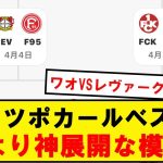 【神展開】CLの裏でメチャクチャ熱い大会が行われている模様wwwwwww