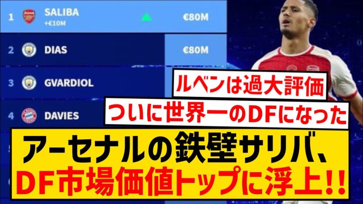 【市場価値トップタイ】アーセナルの鉄壁サリバ、ついに世界一のDFとなる！！！！！！！！！！