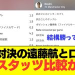 【比較】遠藤航とロドリのプレミア最強MFの今季スタッツの差が話題に！！！！