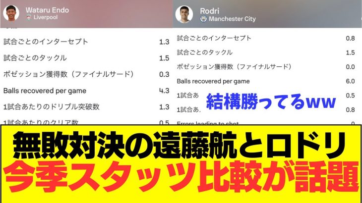 【比較】遠藤航とロドリのプレミア最強MFの今季スタッツの差が話題に！！！！