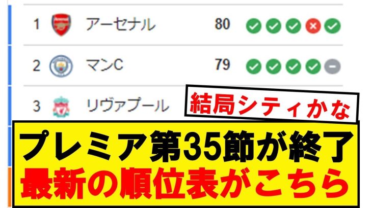 【速報】プレミアリーグ、最新の順位表がこちらです！！