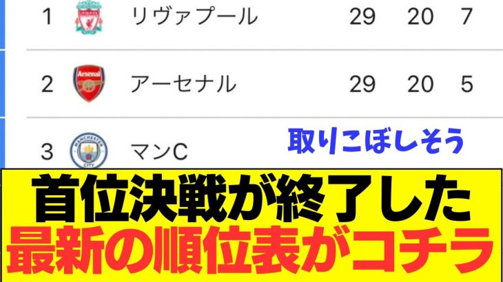 【速報】遠藤航＆冨安健洋も参戦の熾烈なプレミア優勝争いがコチラ！！！！