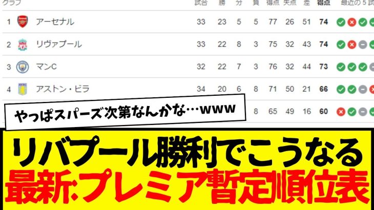 リバプールの勝利で、最新のプレミア順位表（暫定）がこうなるwww　激しすぎて鬱www