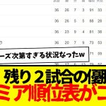 プレミアリーグ残り2試合の最新順位表がコレwww　マジでスパーズ次第すぎる状況になってしまったwww