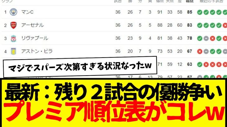 プレミアリーグ残り2試合の最新順位表がコレwww　マジでスパーズ次第すぎる状況になってしまったwww