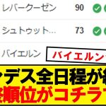 【速報】ブンデスリーガ全34節が終了。最終順位がコチラです