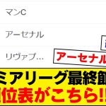 【マンC優勝】プレミアリーグ全日程終了！全順位表がこちら！！！！！！【遠藤航、冨安健洋】