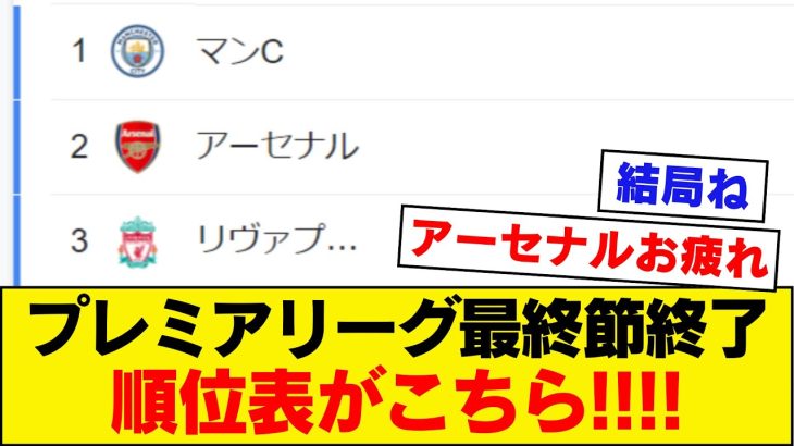 【マンC優勝】プレミアリーグ全日程終了！全順位表がこちら！！！！！！【遠藤航、冨安健洋】