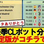 【最新版】来季チャンピオンズリーグ、ポット分けがこちらです