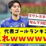 【ワオンガム】田中碧、本職ボランチなのに得点ランキング3位にｗｗｗｗｗｗｗｗｗｗｗｗｗｗｗｗｗｗ