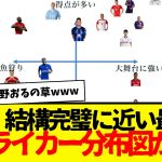 話題の「世界ストライカー分布図」があまりにも的確過ぎて草wwwwww