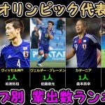 最新版【歴代五輪代表】クラブ別輩出数ランキング（1996年～2024年・重複選出含む）