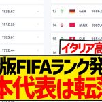 【速報】日本代表まさかの転落…最新版FIFAランキングがこちら！！！！！！！！！！！