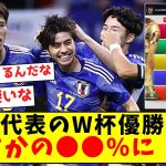 【衝撃】日本代表のW杯優勝確率、まさかの●●%に！！