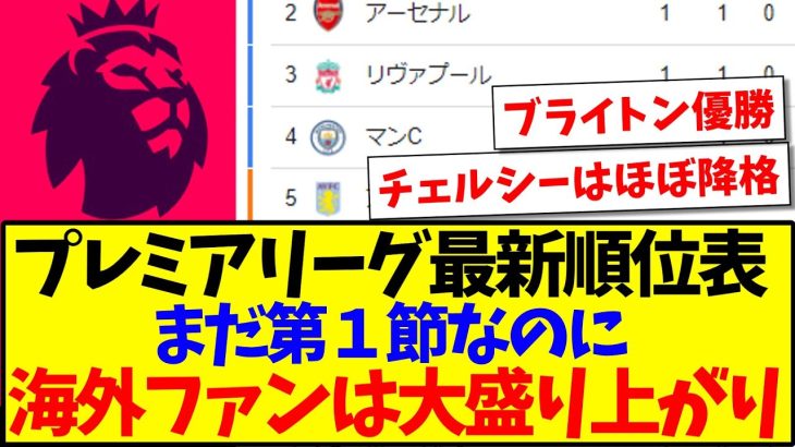 【第1節終了】プレミアリーグ最新順位表、まだ第1節なのに海外ファンは大盛り上がりしてしまうwww【海外の反応】