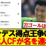 【朗報】日本人CFがハリー・ケインに続きブンデス得点ランク3位浮上！！！！！