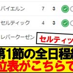 【速報】CL第1節が終了！順位表がこちらです！！！