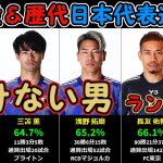 ※負けない男※【現役＆歴代日本代表】個人勝率ランキング