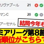 【速報】プレミアリーグ第8節が終了！最新の順位がこちらです！！！