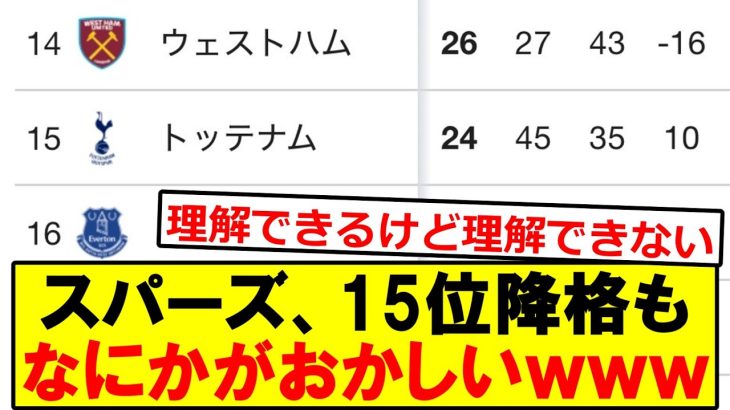 トッテナム、プレミアリーグ15位降格も何かがおかしいｗｗｗｗｗｗｗｗｗ