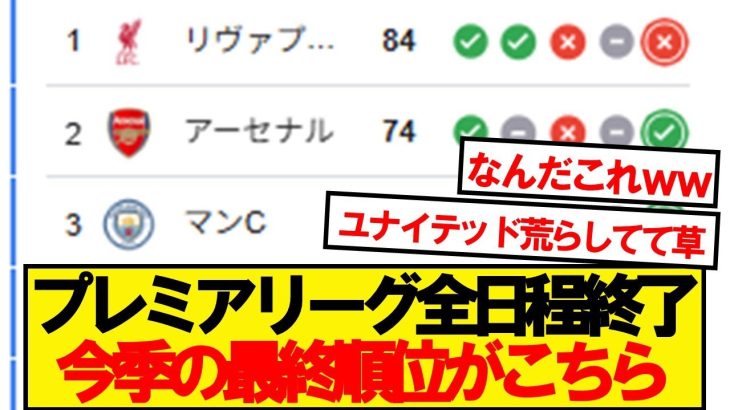 【速報】24-25プレミアリーグ、最終順位がこちらです！！！！
