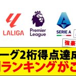 日本人選手5大リーグ2桁得点4人は本当にすごいのか？国別の今季達成者数ランキングがこちら
