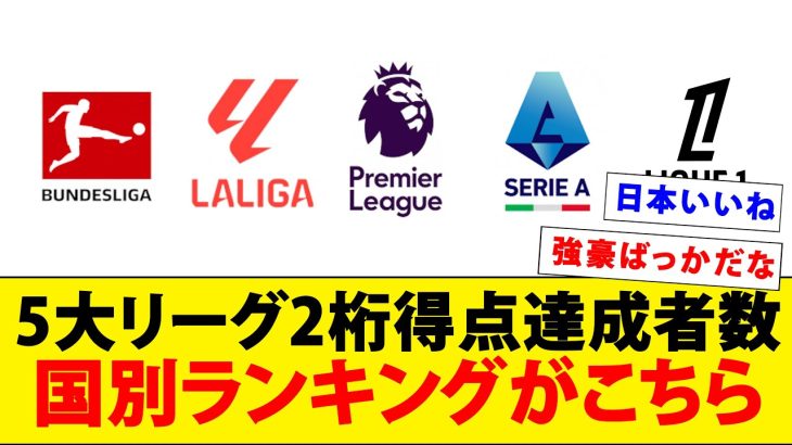 日本人選手5大リーグ2桁得点4人は本当にすごいのか？国別の今季達成者数ランキングがこちら