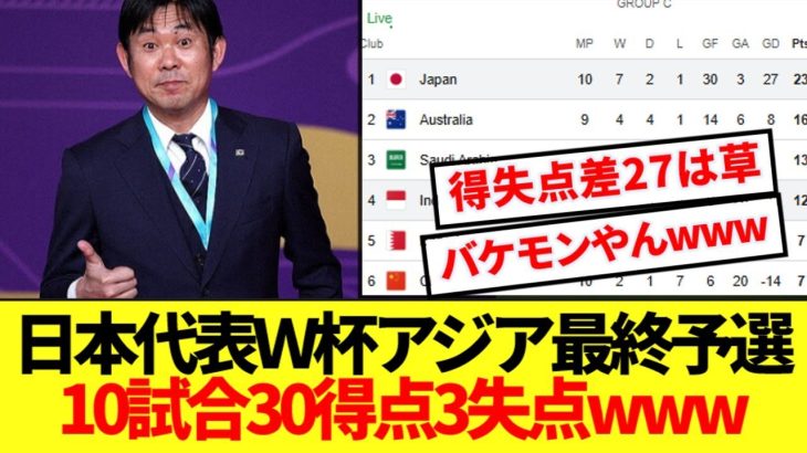 【レべチ】最強日本代表さん、とんでもない成績でアジア最終予選を終えてしまうwwwww
