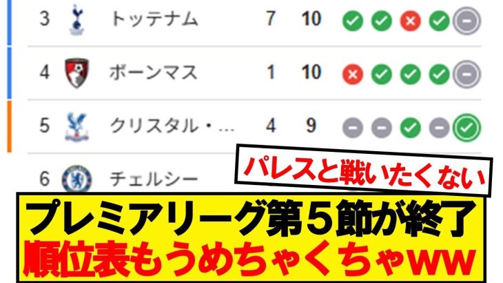 【速報】プレミアリーグ第5節が終了!最新の順位がこちらです!!!