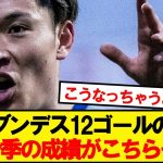 昨季12ゴールの町野、ボルシアMGでの成績がこちら…