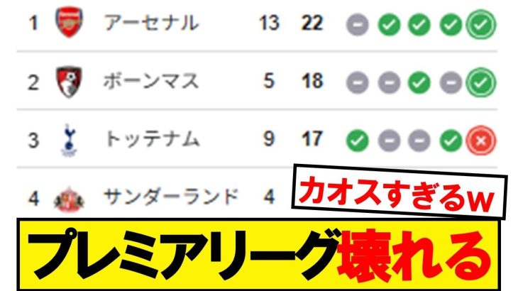 【速報】プレミアリーグ第9節が終了!最新の順位がこちらです!!!