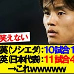 【露骨】久保建英さん、ソシエダと代表での成績が違いすぎるwwww