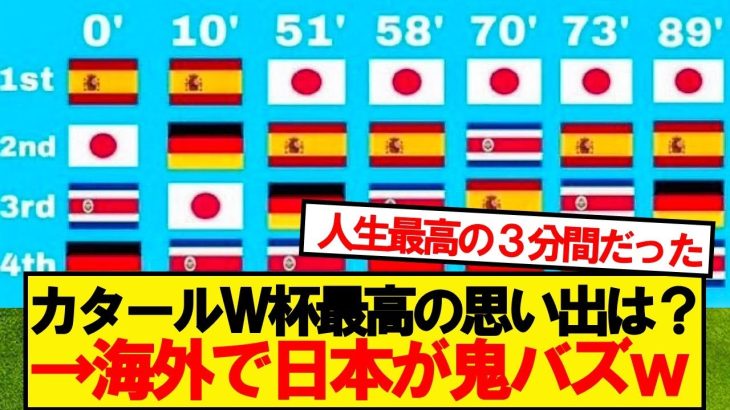 【海外の反応】カタールワールドカップで日本代表が起こした奇跡が再び脚光wwwww