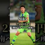 【新時代の司令塔】遠藤航の年俸推移【2010年〜2024年】#shorts#日本代表#遠藤#リバプール#アジアカップ#ワールドカップ#サッカー#サムライブルー