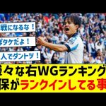 様々な右WGランキングに久保がランクインしてる事実