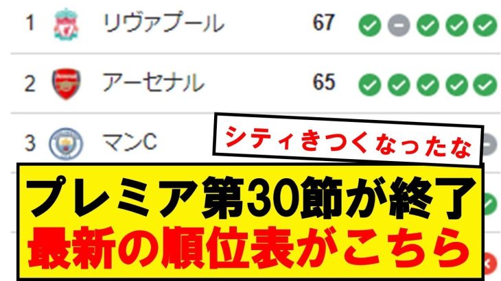 【速報】プレミアリーグ、最新の順位表がこちらです！！