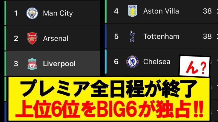【朗報】プレミアBIG6、やはり上位6位を独占してしまう！！！！！！
