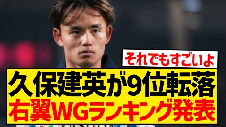 【悲報】久保建英さん、現世界最高の右WGランキング9位に転落wwwwwwwwwww