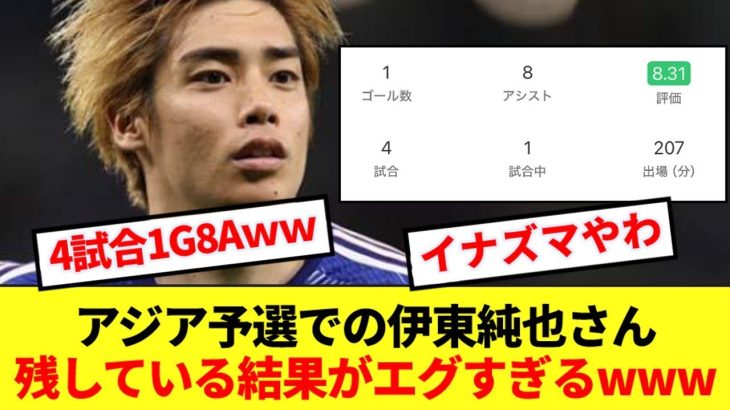 【4試合8A】伊東純也さん、アジア予選で残している結果が半端なさすぎるww