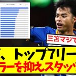 【偉業】三笘、トップ7リーグでドリブラーを抑えスタッツ2位にランクイン！！