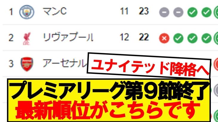 【速報】プレミアリーグ第9節が終了！最新の順位がこちらです！！！