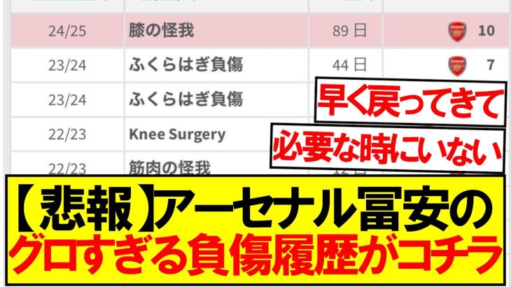 アーセナル冨安の負傷履歴がグロすぎると話題に・・・